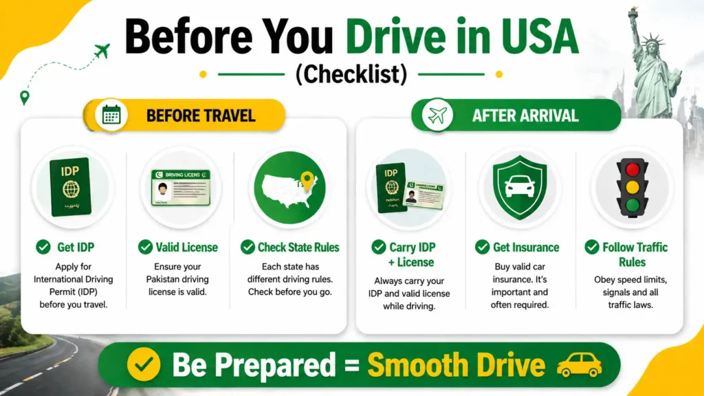 Can You Drive in USA with Pakistan License? (Guide for 2026) 5 can you drive in usa with pakistan license checklist drive in usa with pakistan license pakistani license usa rules idp insurance documents
